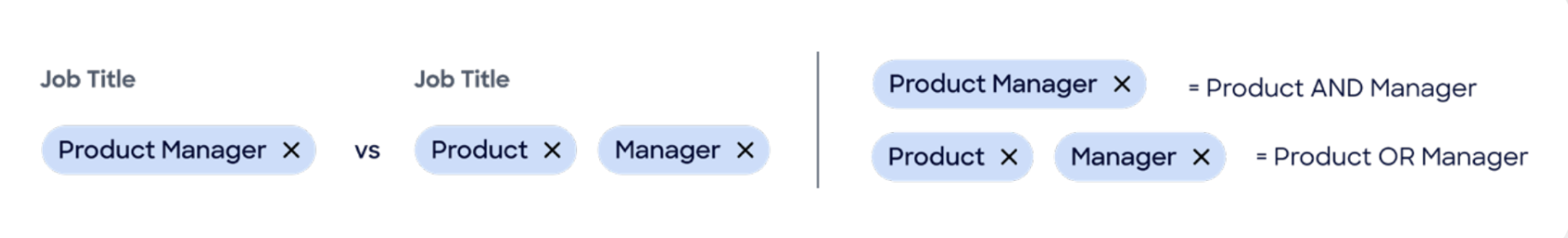 Boolean Operators Explained